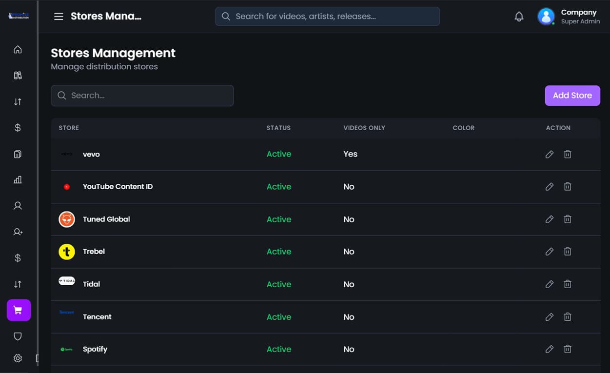 Backstage Dashboard view 3
